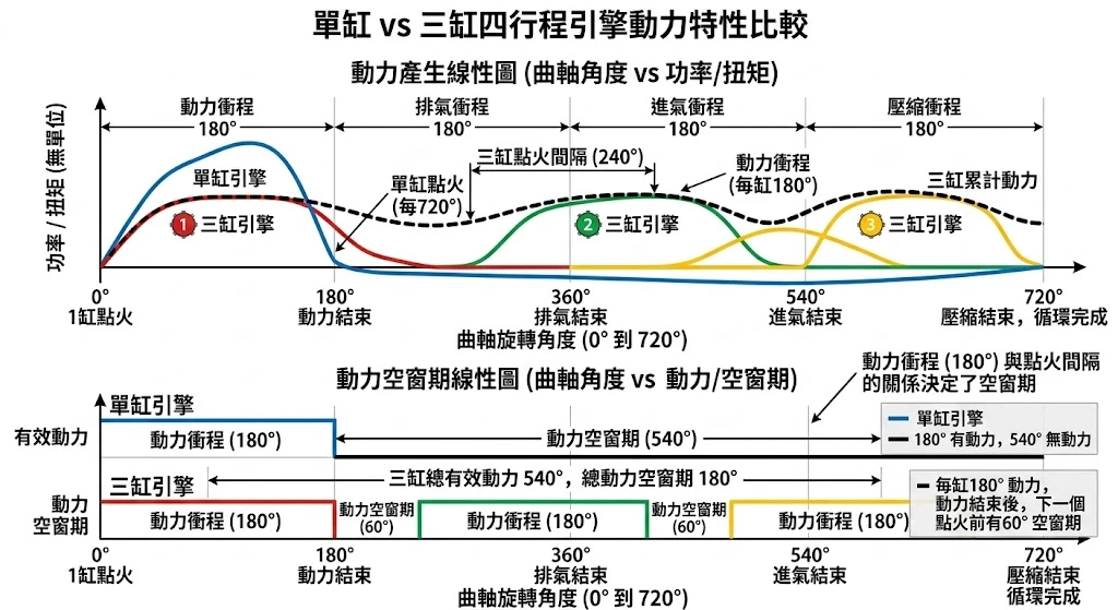 各類引擎震動特性與物理平衡機制解析