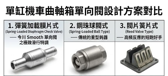 各式機車改裝單向閥內部結構與流體力學設計差異