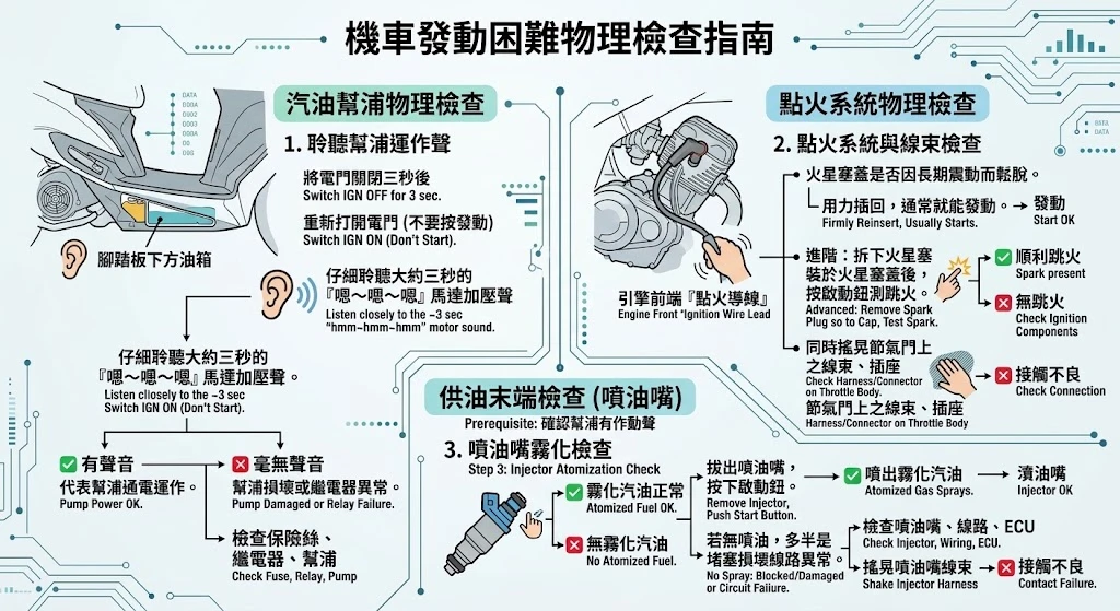 噴油嘴霧化檢查