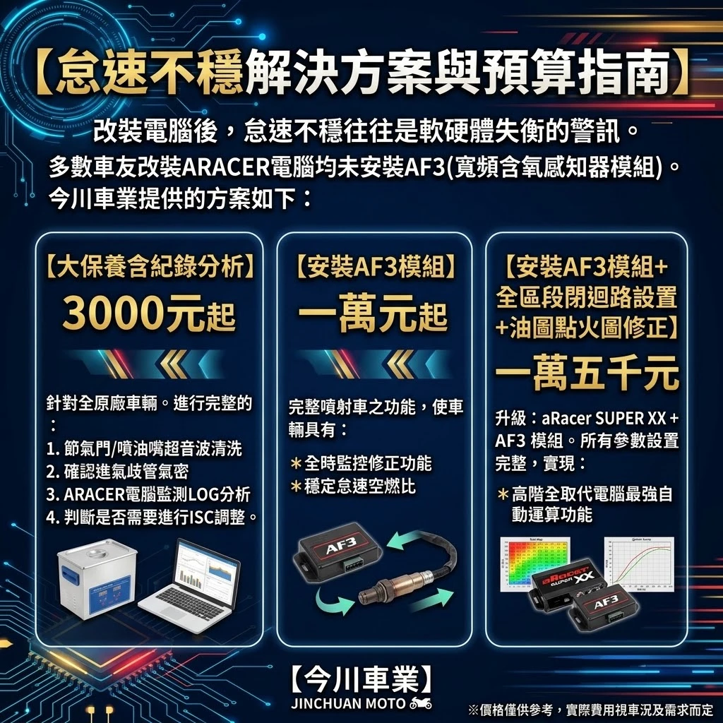 ISC 怠速不穩解決方案與保養指南