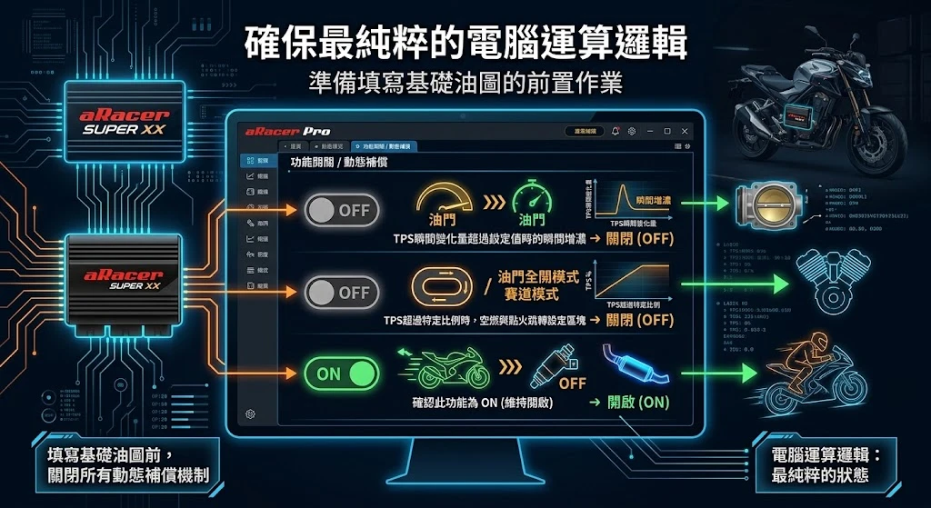 關閉動態補償機制介面