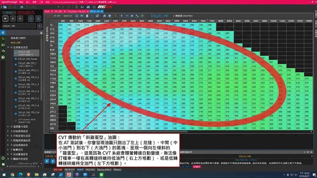 CVT 傳動的斜雞蛋型油圖