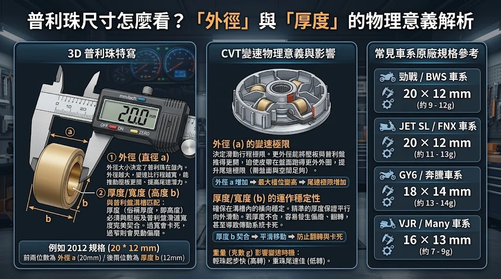 普利珠高低寬窄尺寸差異圖解，影響轉動慣量與起步變速時機