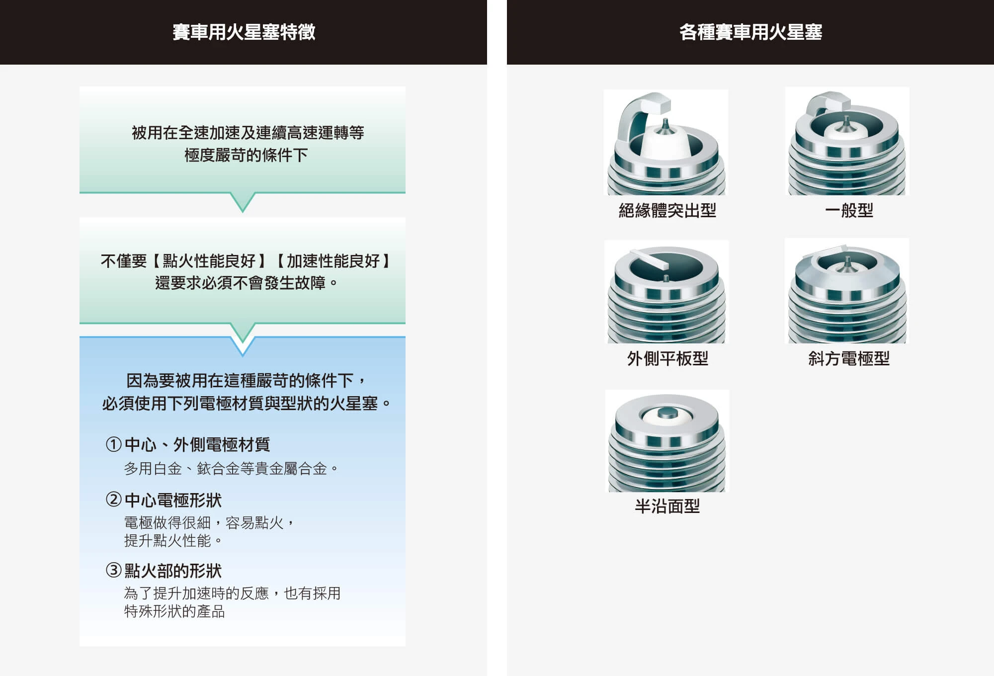 頂級賽道機車用火星塞超細間隙與特殊斜切接地結構設計，對抗高壓縮比引擎介電阻力