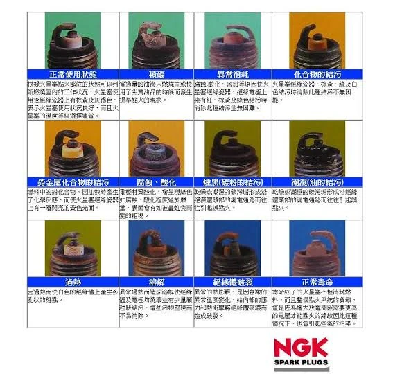 機車維修火星塞燃燒顏色讀取判斷標準與空燃比對應，從發白過熱到完美焦糖褐色的診斷實務