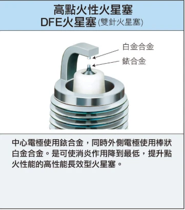 機車單貴金屬與雙貴金屬火星塞雙向電弧剝蝕與壽命差異圖，防止接地電極凹陷損壞