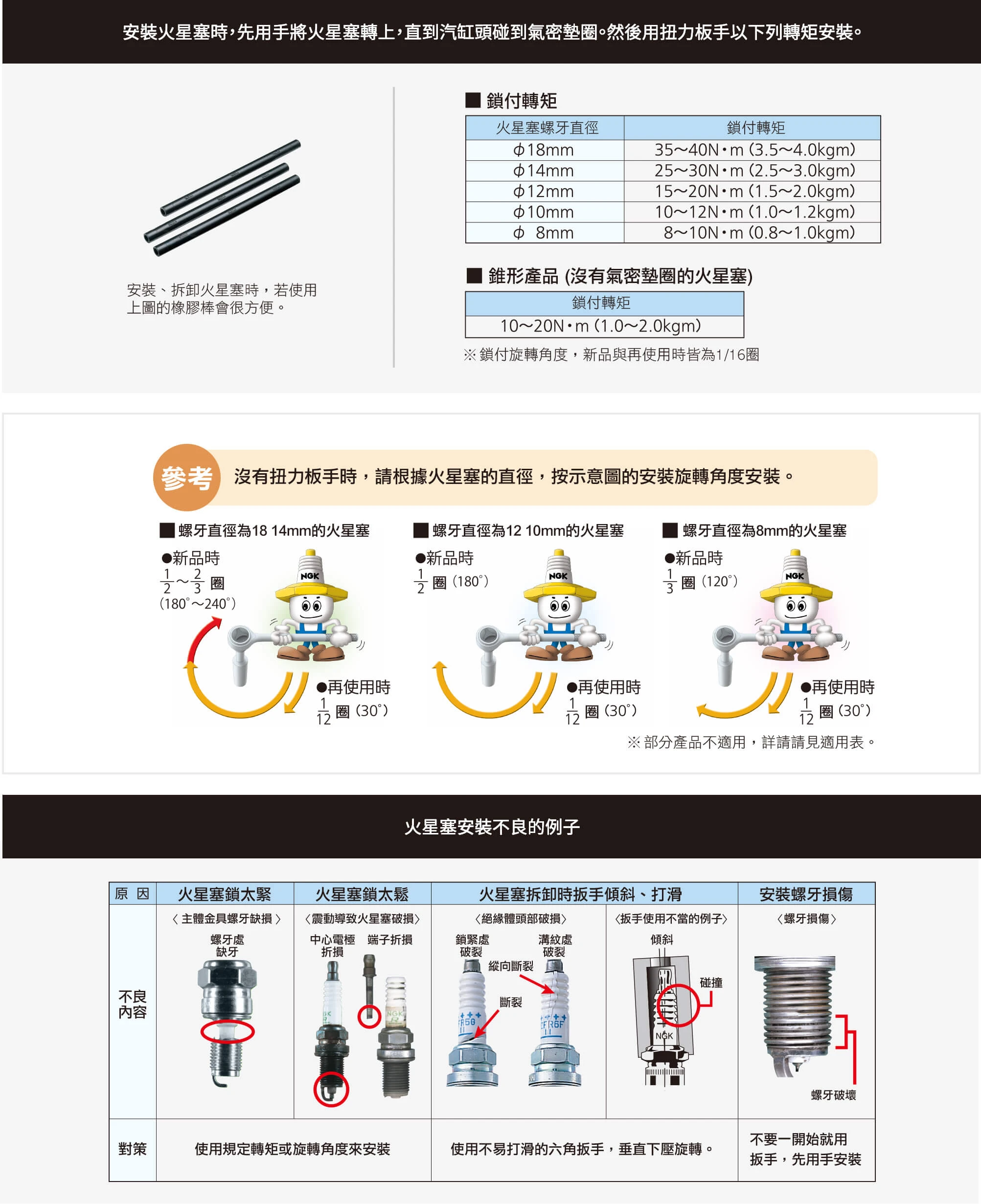 機車火星塞正確使用扭力扳手與防卡劑規範安裝圖解，氣密墊片塑性變形與鎖緊角度分析