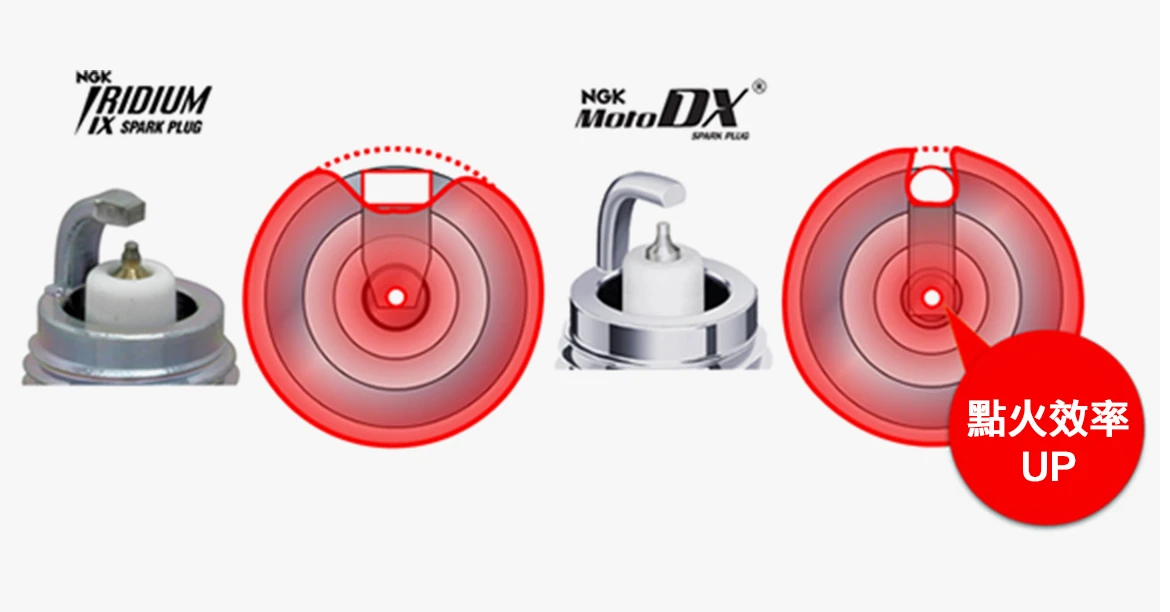 NGK MotoDX D-Shape 與一般傳統電極在機車燃燒室內氣流阻力與火焰核心擴散速度之物理分析對比