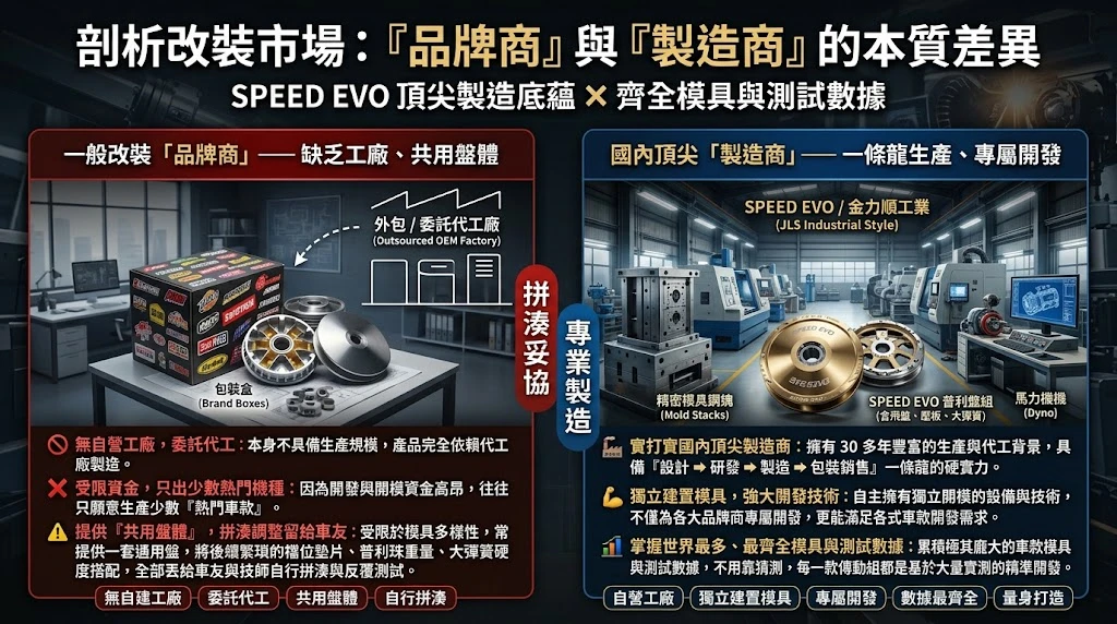 台灣傳動製造大廠 SPEED EVO 龐大 CVT 開發數據庫與訂製優勢