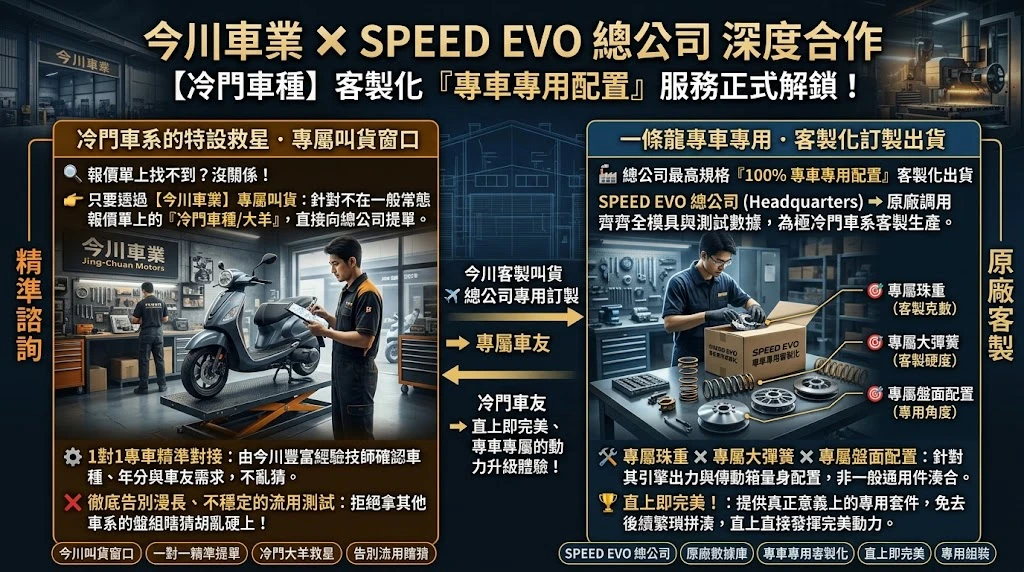 SPEED EVO 專屬客製化機車傳動套件展示，告別冷門車改裝孤兒
