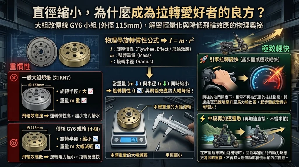 機車改裝小組離合器與碗公，降低旋轉慣性提升拉轉速度圖解