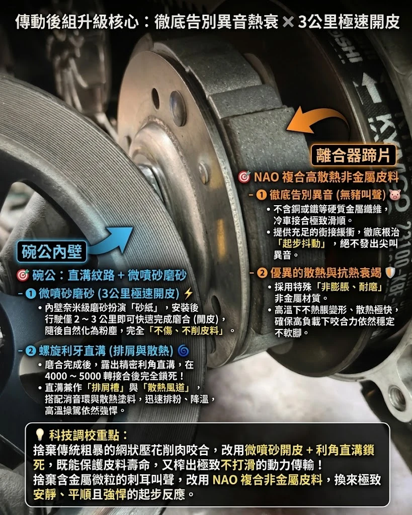 改裝碗公微噴砂直溝與散熱塗料黑科技解析