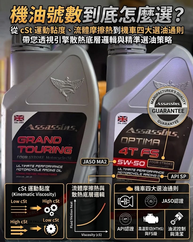 《機油番號越高越好嗎?用科學原理告訴你機油號數如何挑選》