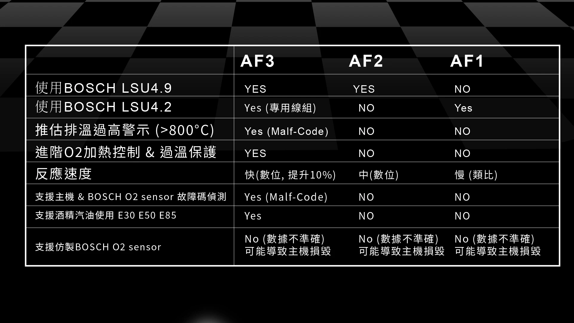 Aracer AF3 專業寬域空然比機