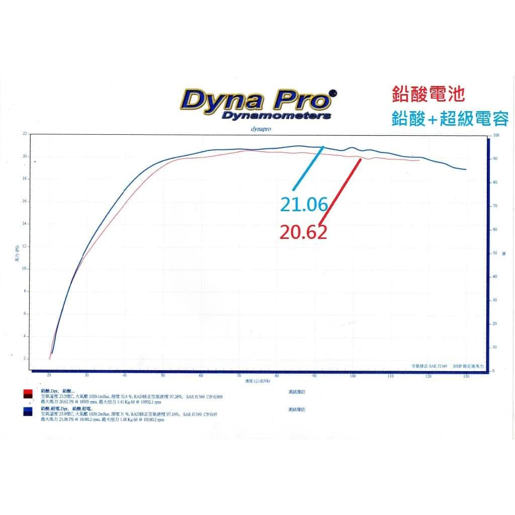 炸彈鯊魚 超級電容 MGU電推推薦