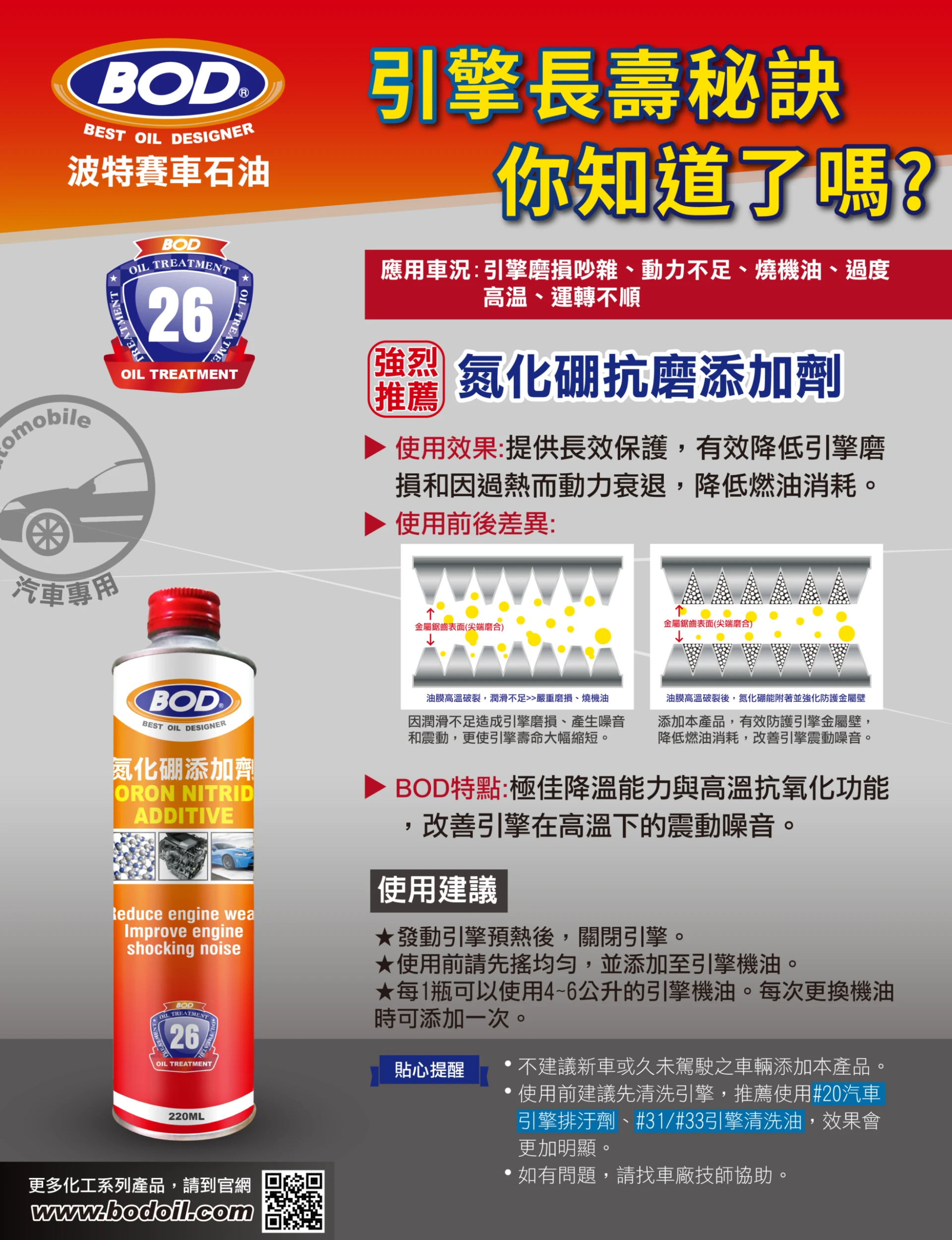 BOD 氮化硼抗磨添加劑