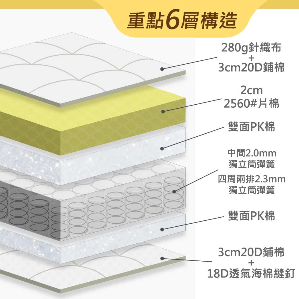 Vellum 護邊強化壓縮獨立筒床墊