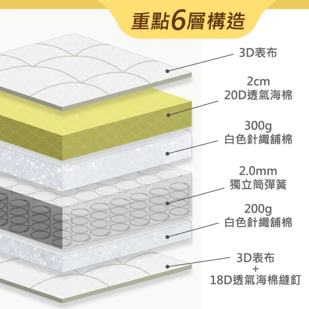 Damas 壓縮獨立筒床墊