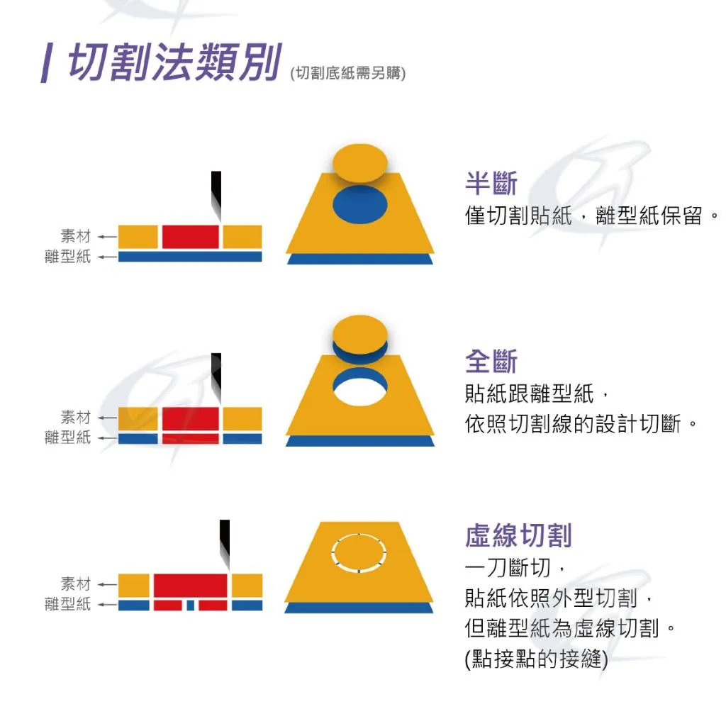 【Mimaki御牧】CG-160FXII Plus｜高機能割字機｜捲對捲割字機｜專業日系印刷設備｜日本原廠設備