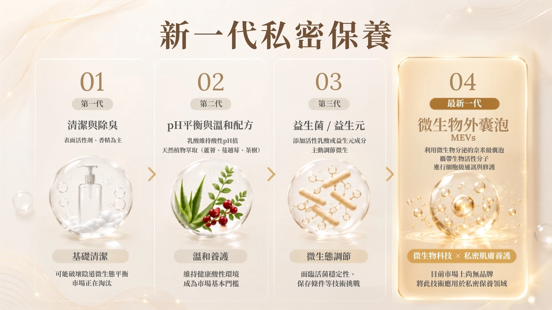 新一代私密保養