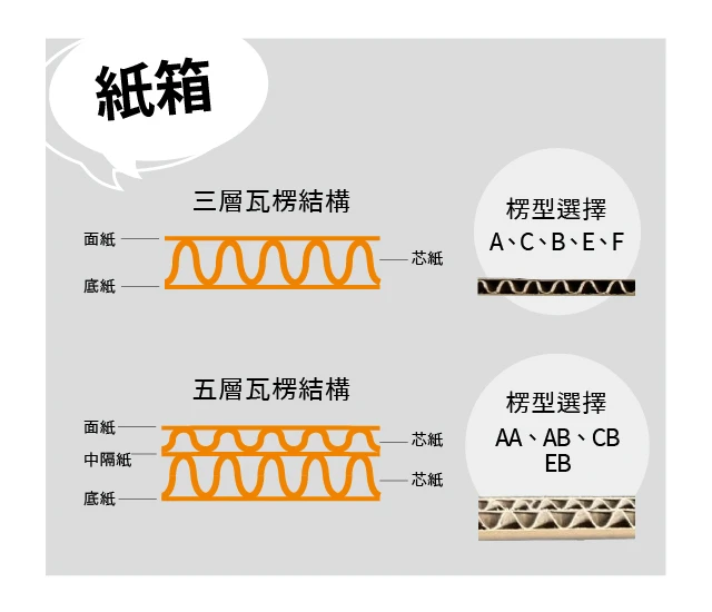 庫存紙箱