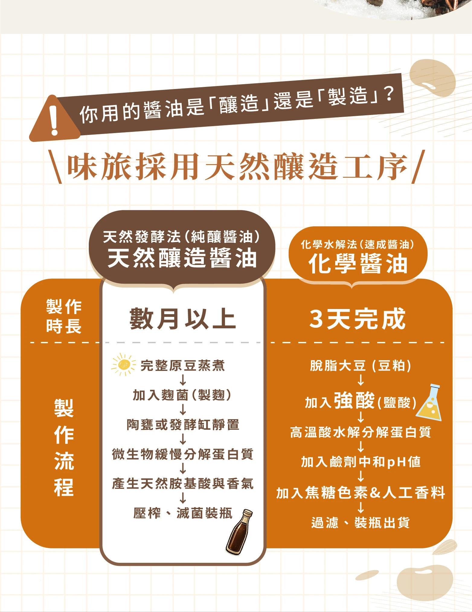 【味旅】無添加純釀黑豆醬油 (滷製) 400ml/罐