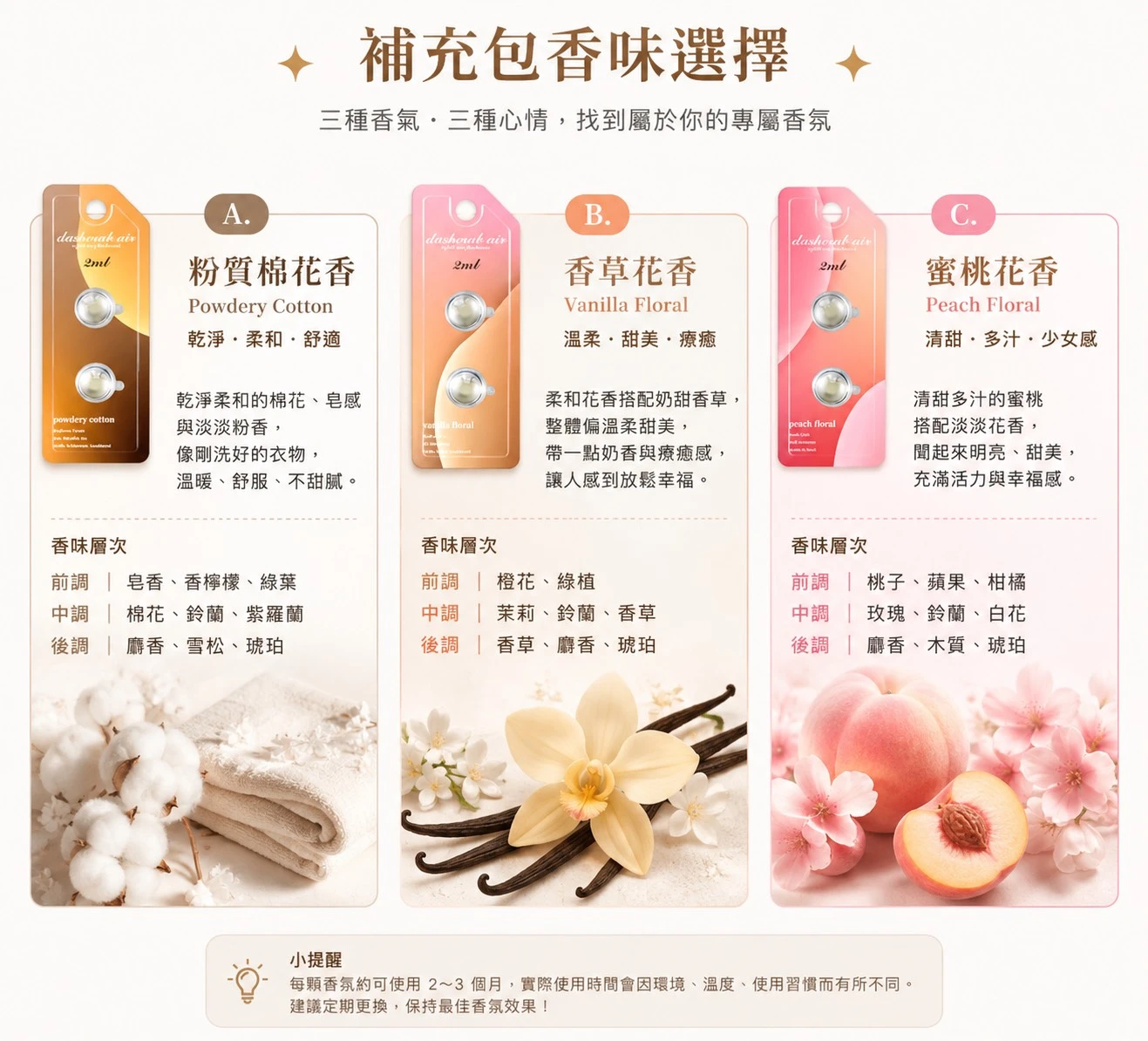 Universal 角色車用香氛＋三款補充膠囊套組
