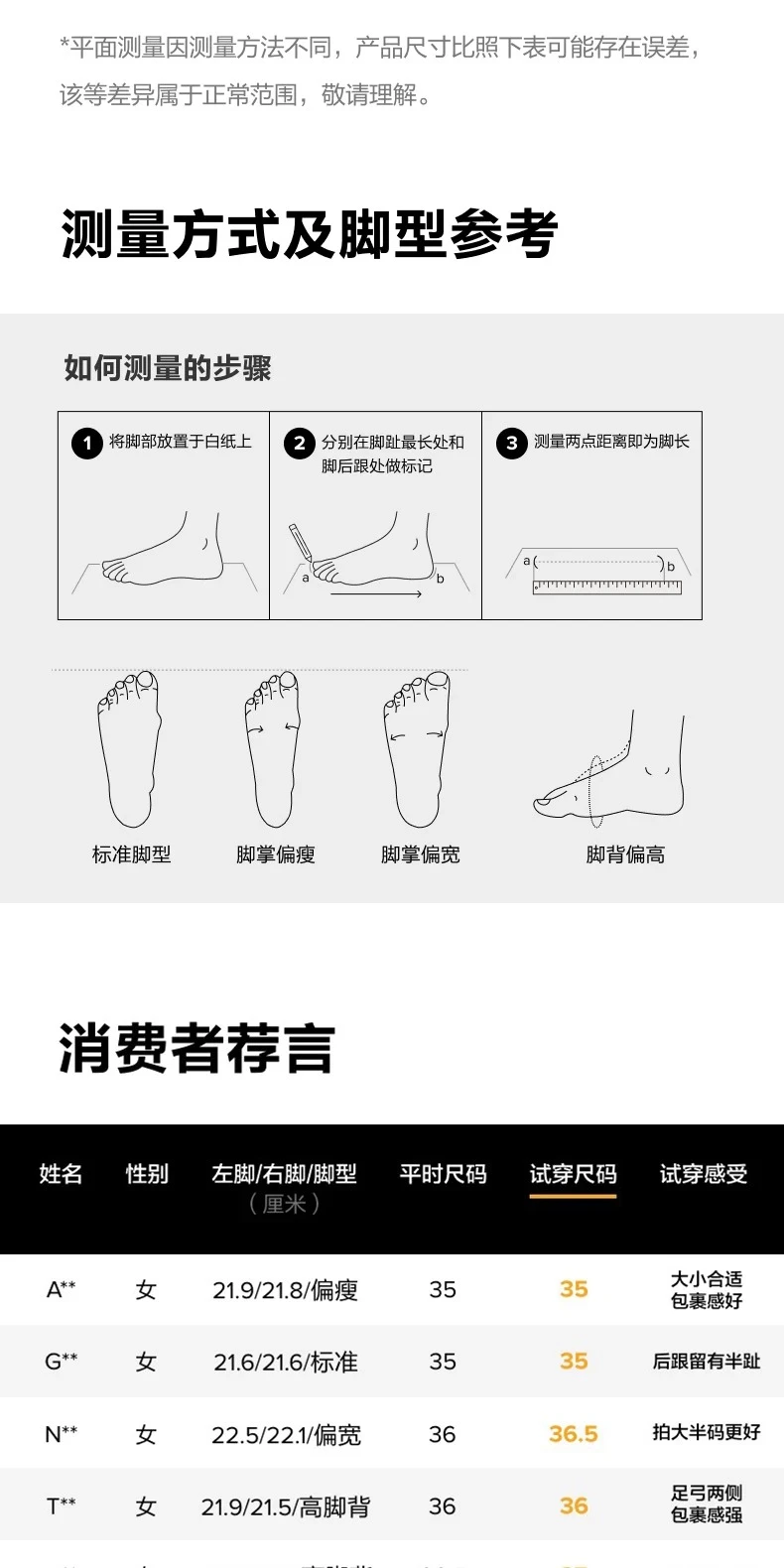 CONVERSE &times; ZO&FRIENDS 聯名帆布鞋 商品圖 23