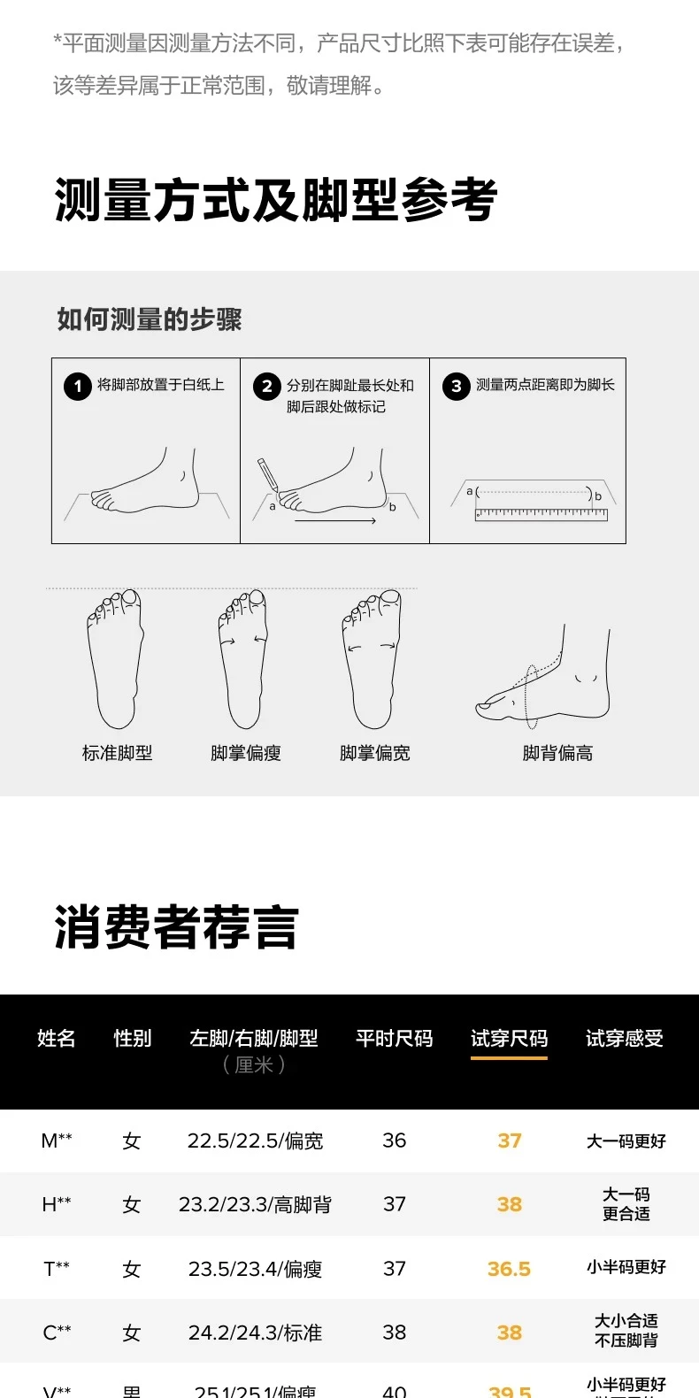 CONVERSE &times; ZO&FRIENDS 聯名帆布鞋 商品圖 25