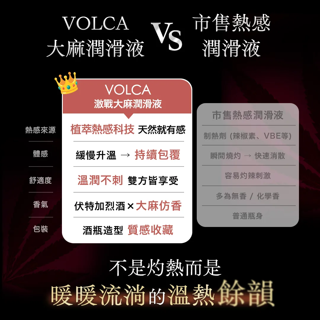 VOLCA激戰大麻潤滑液