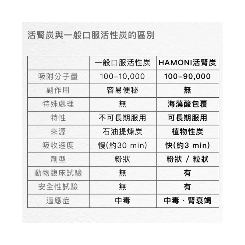 NEFGUARD 活腎炭（粉）犬貓專用