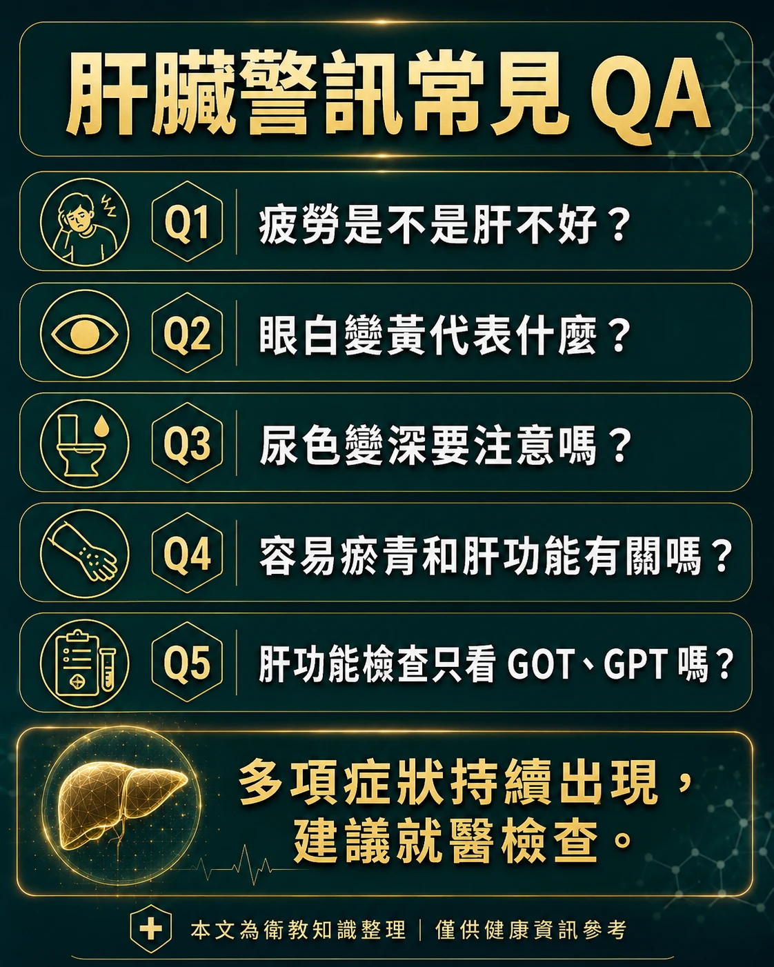 肝臟警訊常見問題,整理疲勞、眼白變黃、尿色變深、容易瘀青與肝功能檢查。