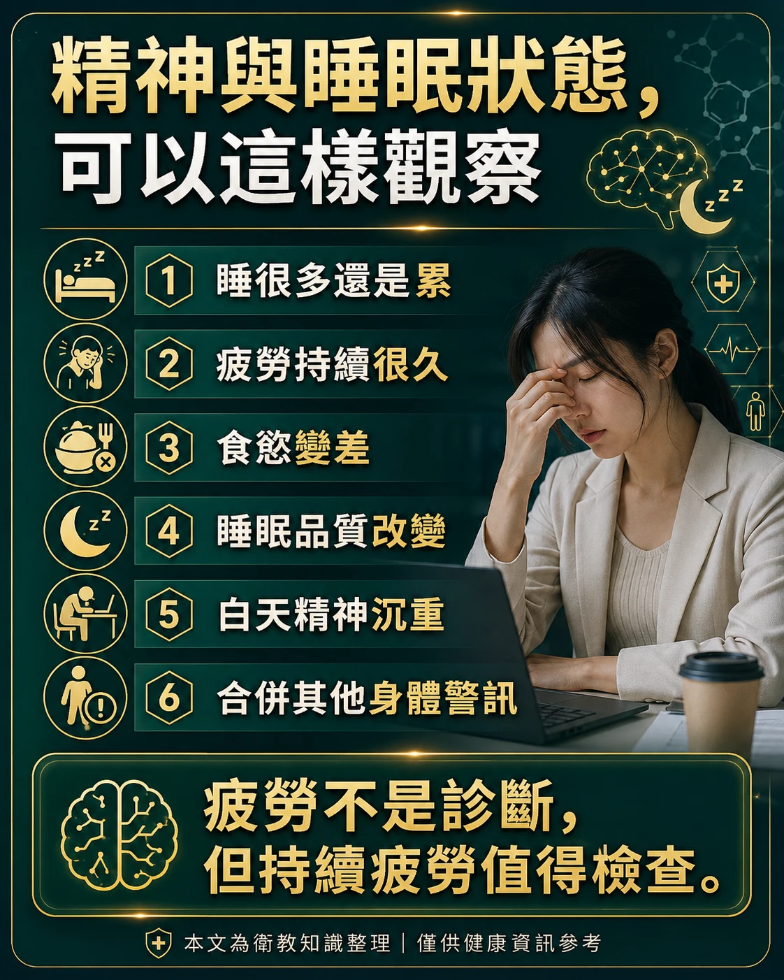 肝臟健康精神與睡眠觀察,整理睡很多還是累、持續疲勞、食慾變差與睡眠品質改變。