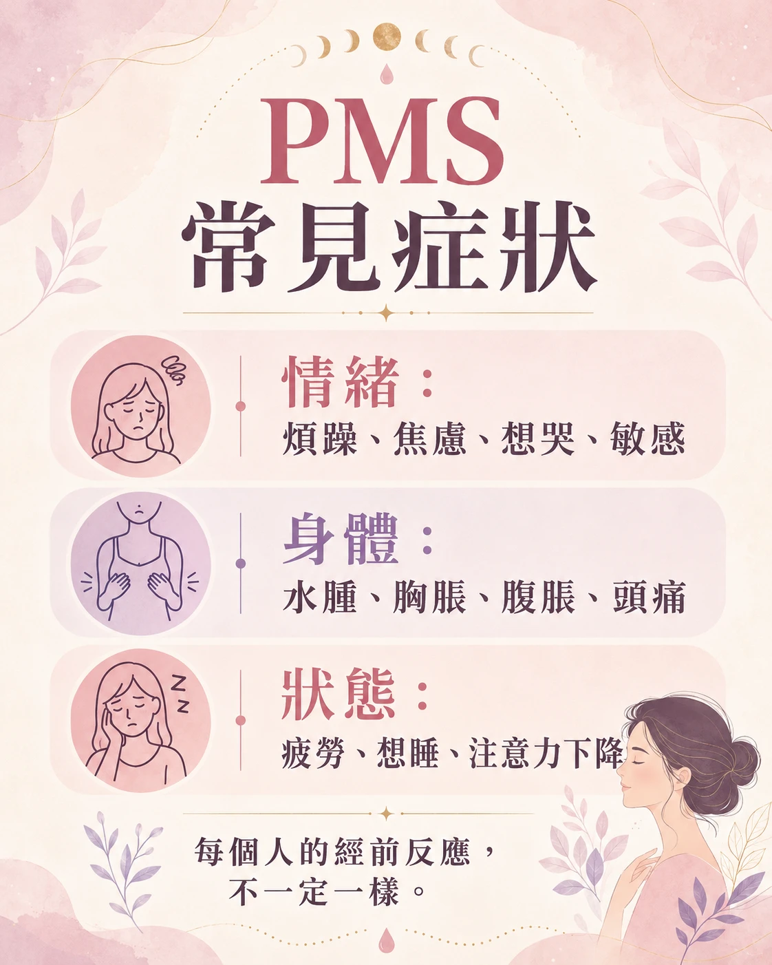 PMS 常見症狀整理，包含經前情緒煩躁、焦慮、想哭、水腫、胸脹、腹脹、頭痛與疲勞。
