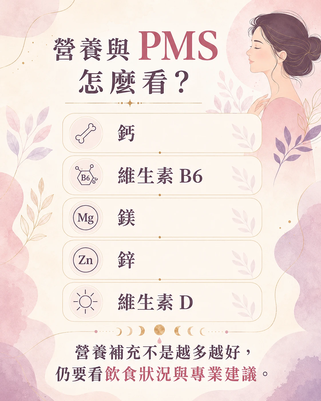 PMS 營養狀態研究整理，包含鈣、維生素 B6、鎂、鋅、維生素 D 與飲食狀況評估。