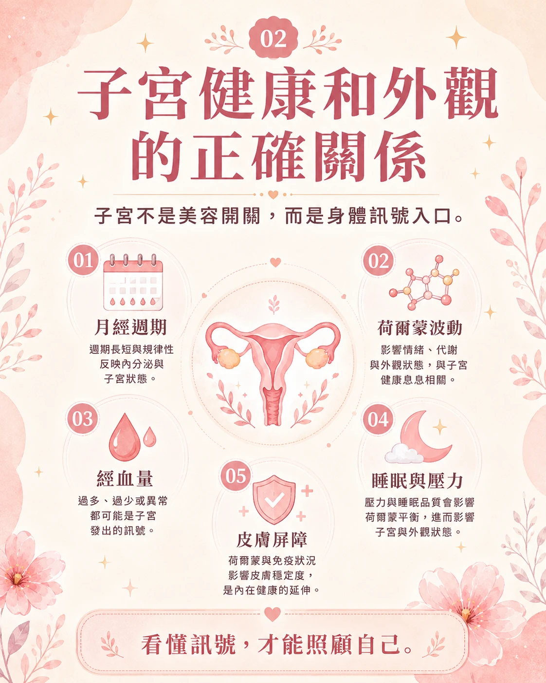 子宮健康與外觀的正確關係,整理月經週期、荷爾蒙波動、經血量、鐵狀態、睡眠壓力與皮膚屏障。