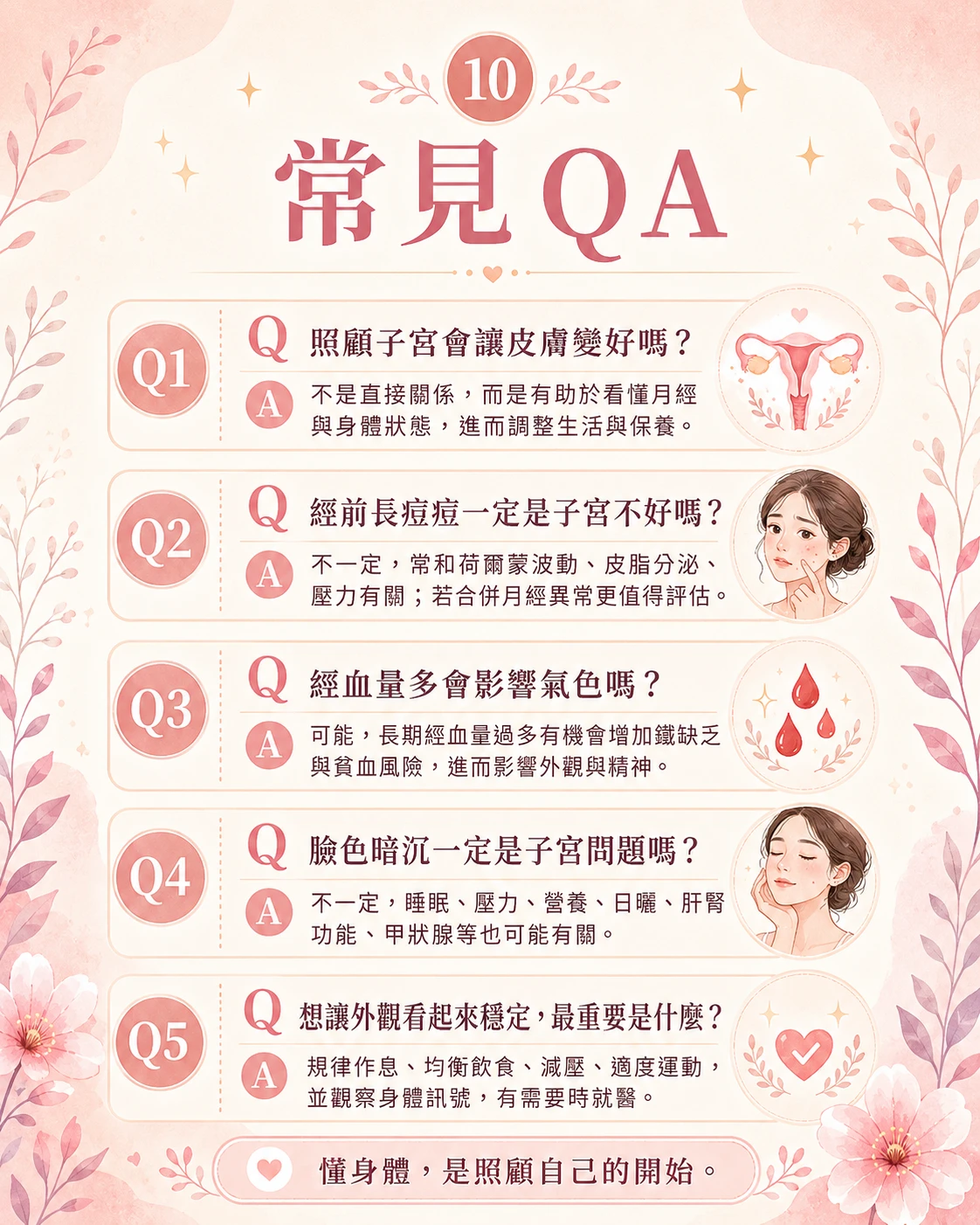 照顧子宮與外觀常見問題,整理皮膚狀態、經前痘痘、經血量與氣色、臉色暗沉和外觀穩定的身體觀察重點。