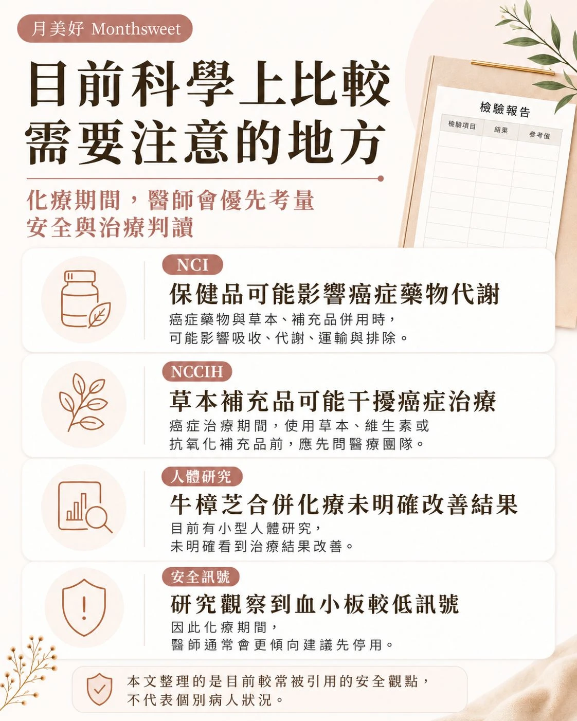 牛樟芝與化療安全性的公開資料整理，包含癌症治療期間補充品交互作用、牛樟芝人體研究與紅麴安全資料