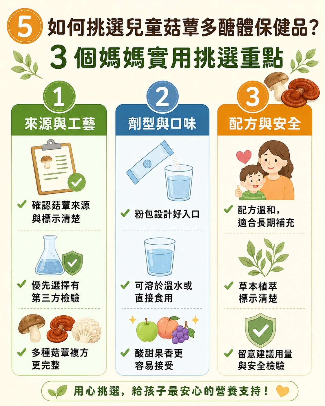 菇蕈多醣體科普插畫，以菇蕈、放大鏡與螺旋結構示意說明菇蕈來源多醣體的天然成分特色
