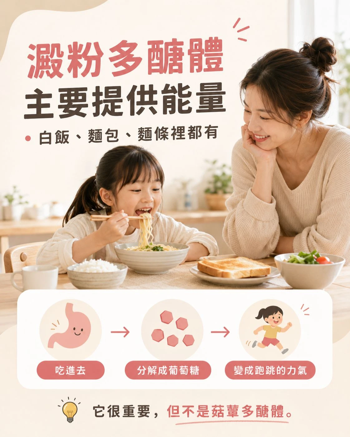 孩子早餐吃麵、白飯與吐司，圖解澱粉多醣體會分解成葡萄糖，提供日常活動能量