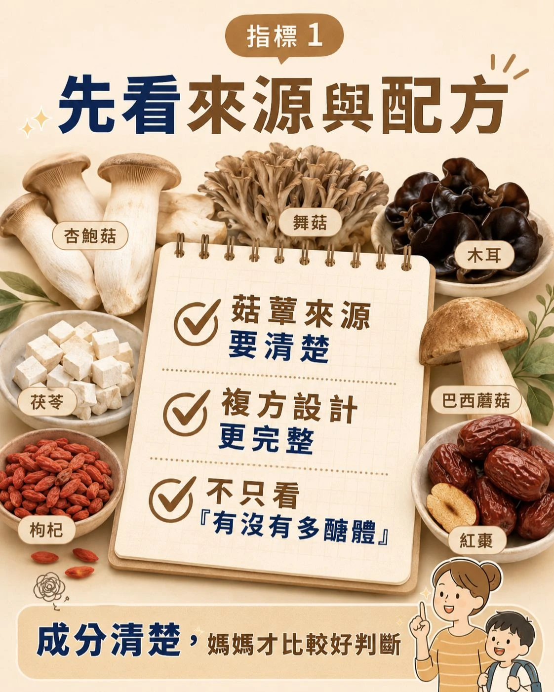 兒童多醣體挑選指標一，畫面呈現杏鮑菇、舞菇、木耳、茯苓、巴西蘑菇、枸杞與紅棗等菇蕈草本來源，提醒媽媽看清楚來源與配方