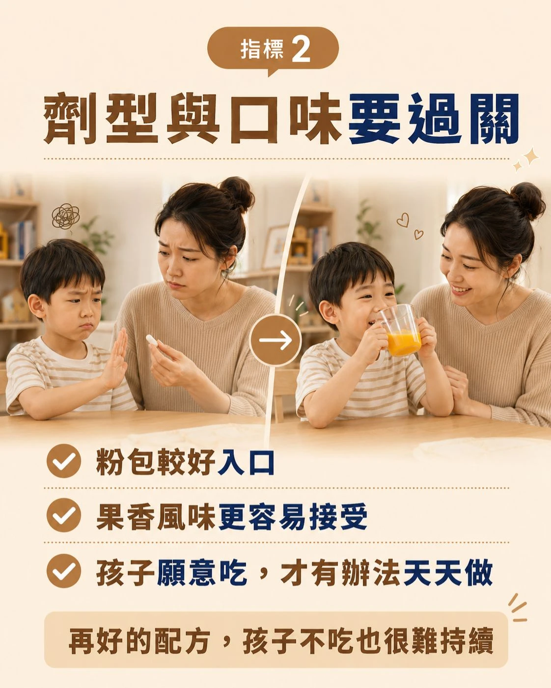 兒童多醣體挑選指標二，媽媽與孩子對比膠囊錠劑和果香飲品接受度，說明劑型與口味會影響孩子是否願意持續補給