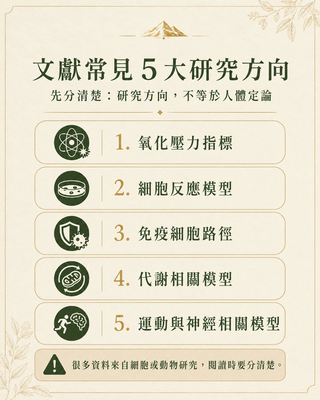 牛樟芝文獻研究方向整理,包含實驗模型、成分討論、指標觀察與安全性判讀重點