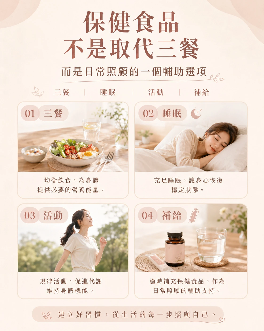 保健食品觀念圖，說明保健食品不是取代三餐、睡眠與運動，而是日常照顧的輔助補給選項
