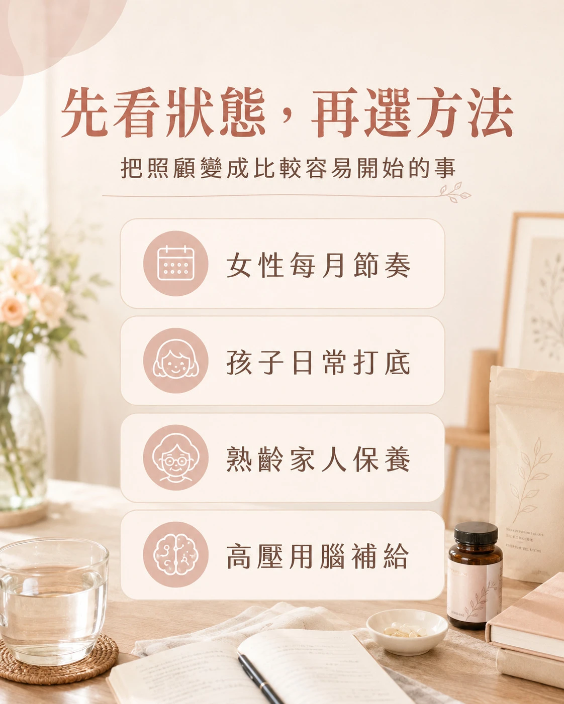 月美好日常補給思路圖，整理女性每月節奏、孩子日常打底、熟齡家人保養與高壓用腦補給四種狀態入口