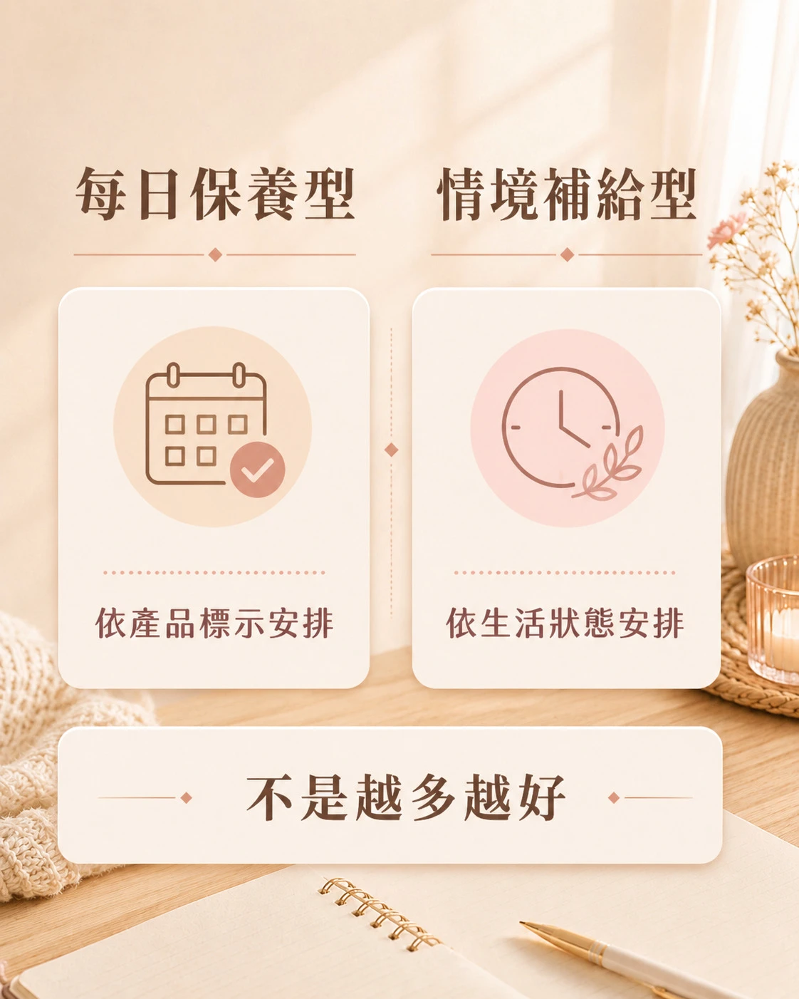 每日保養型與情境補給型保健食品安排方式比較
