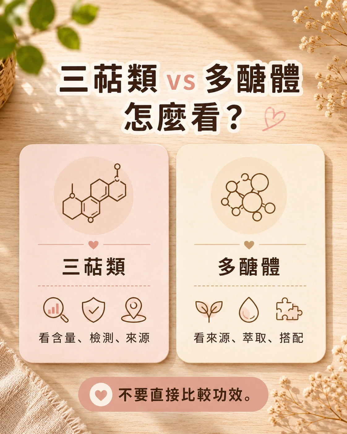 三萜類與多醣體在標示來源和檢驗上的比較整理