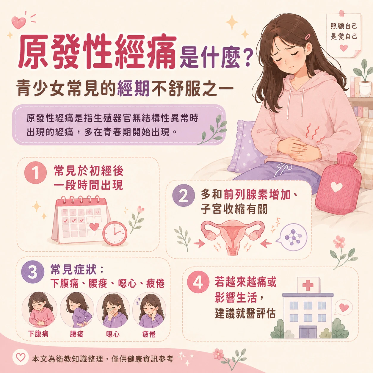 原發性經痛介紹，說明青少女月經疼痛可能和前列腺素有關，並提醒不典型疼痛需進一步評估