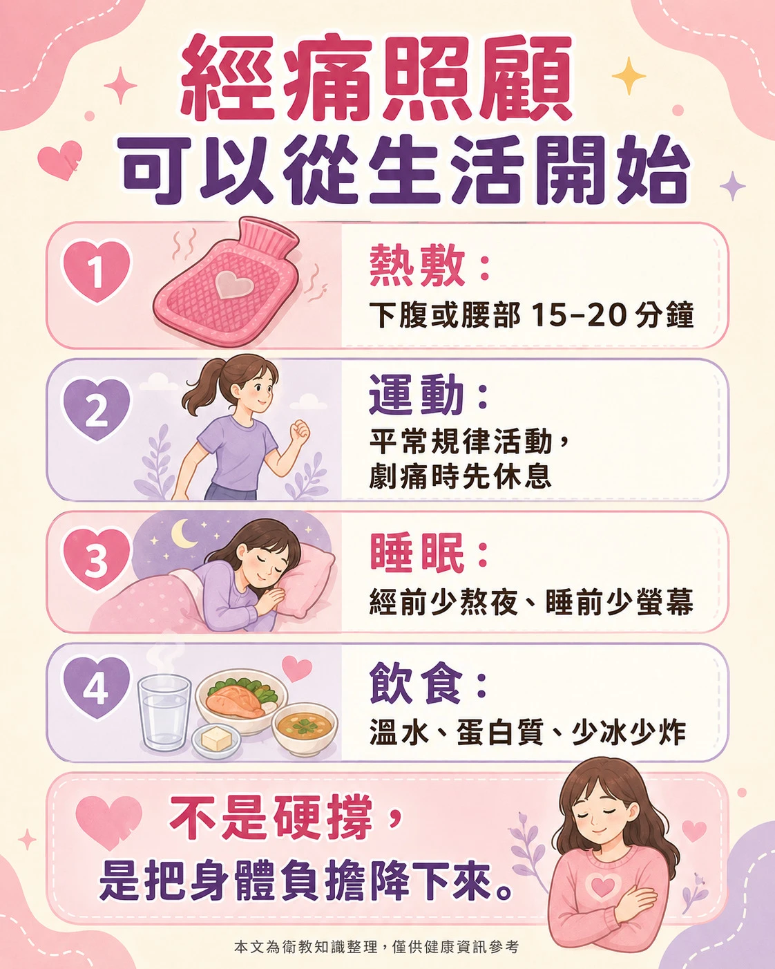 青少女經痛日常照顧方式，整理安全熱敷、規律活動、足夠睡眠、水分與正常飲食