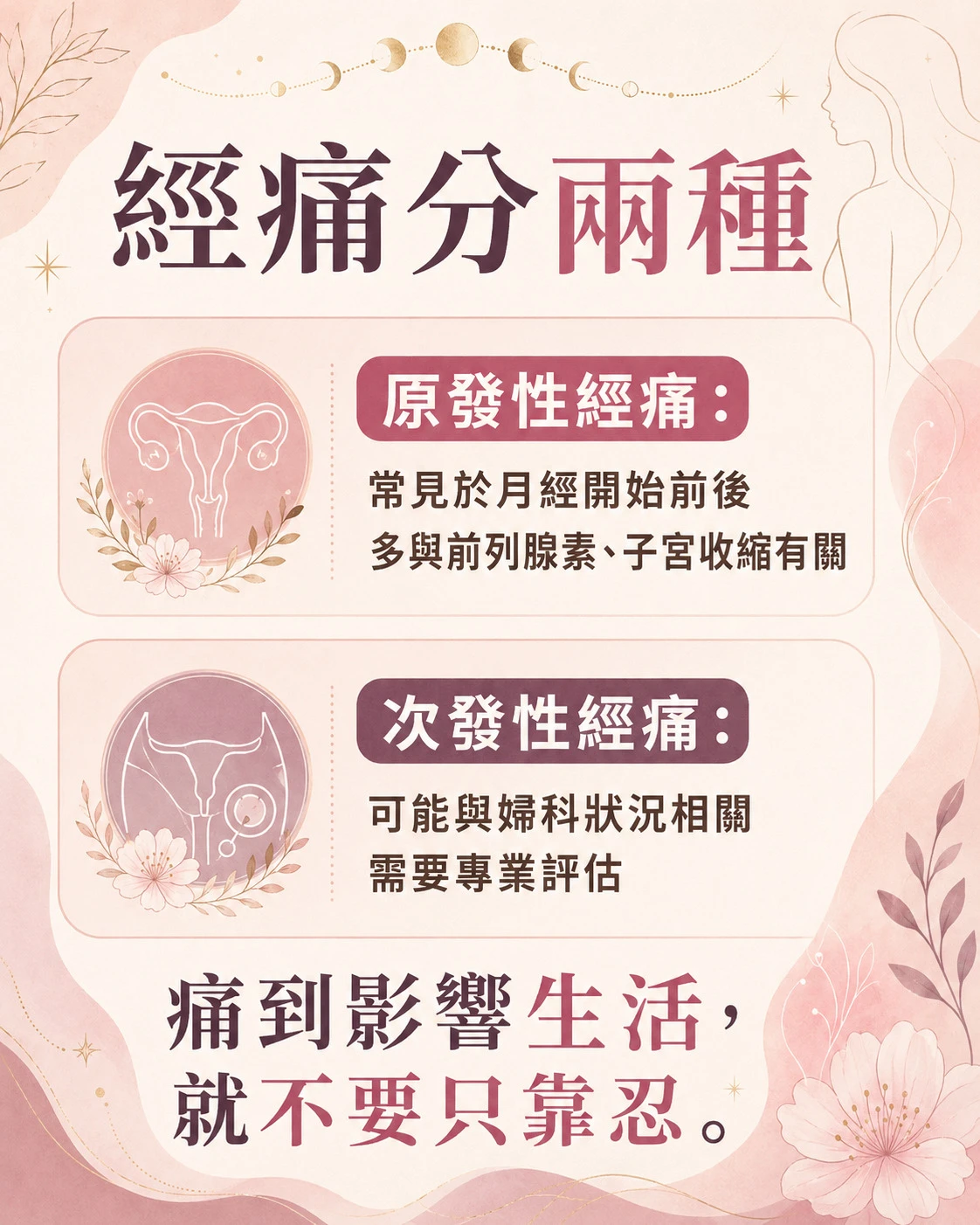 原發性經痛與次發性經痛比較，說明月經痛、前列腺素、子宮收縮與婦科評估重點。